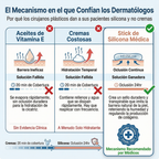 Stick Reparador de Cicatrices con Silicona Médica – Suaviza y Reduce Marcas Visibles