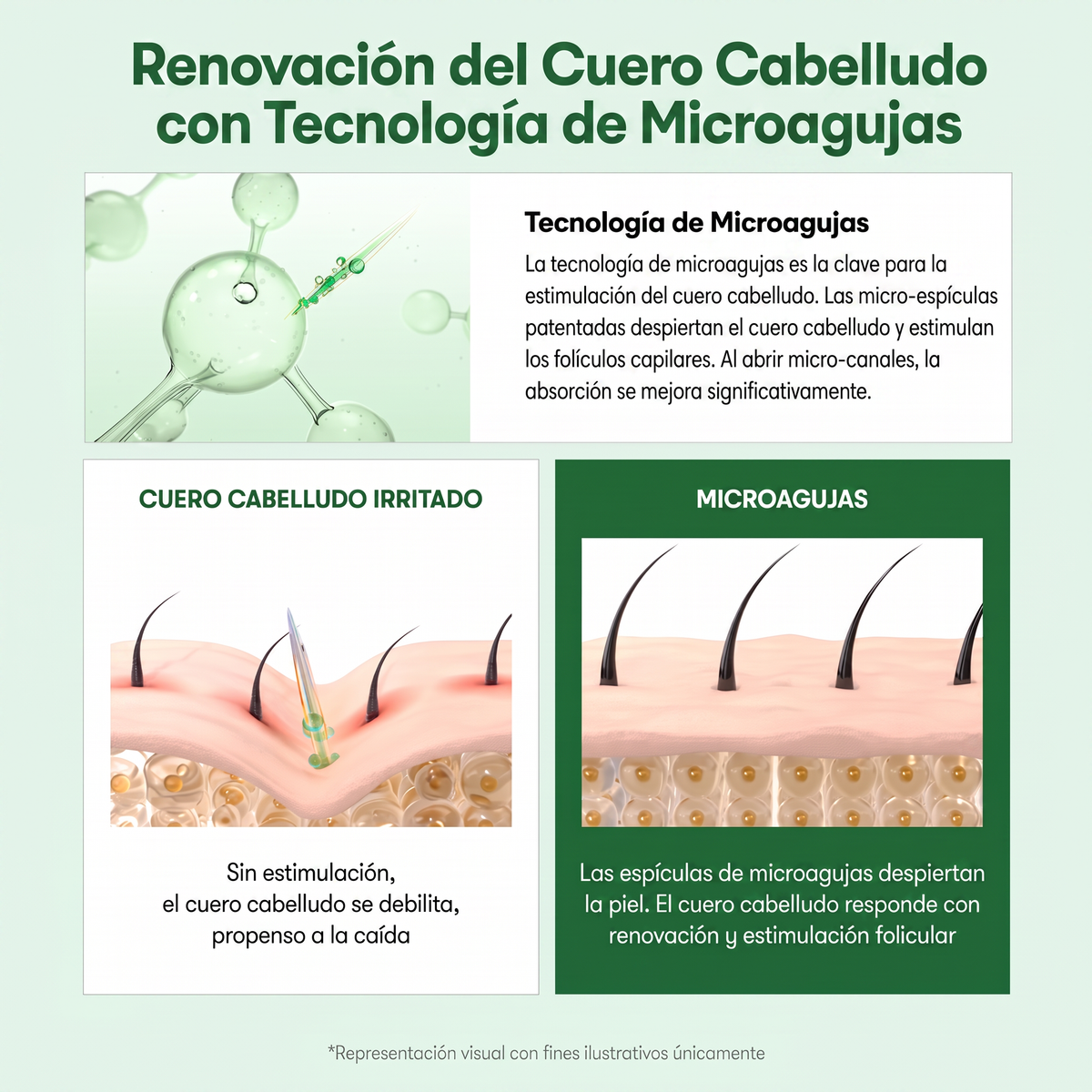 PDRN Serum Capilar de Microagujas con Cepillo Integrado 100ml