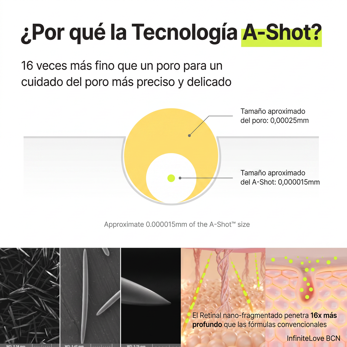 Sérum Retinal Firmeza y Poros - Reafirma, Alisa Poros y Renueva tu Piel Mientras Duermes