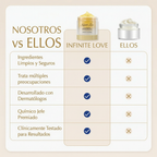 Gel Anticelulítico y Reafirmante 'Cryo Thermo Gold' con Efecto Frío-Calor para Abdomen, Muslos y Glúteos (Resultados en 15 Días)