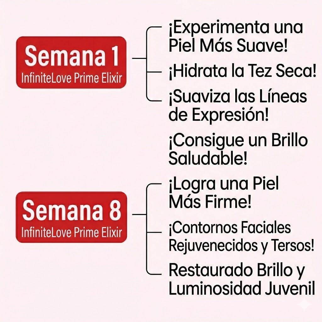 Suero Antienvejecimiento | 'Prime Elixir' para Mujeres Maduras: Reducción de Arrugas, Firmeza e Hidratación Profunda